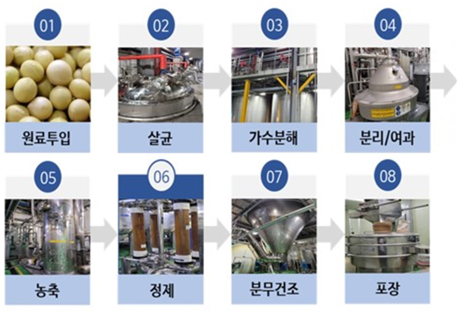 배지 첨가물 제작 과정