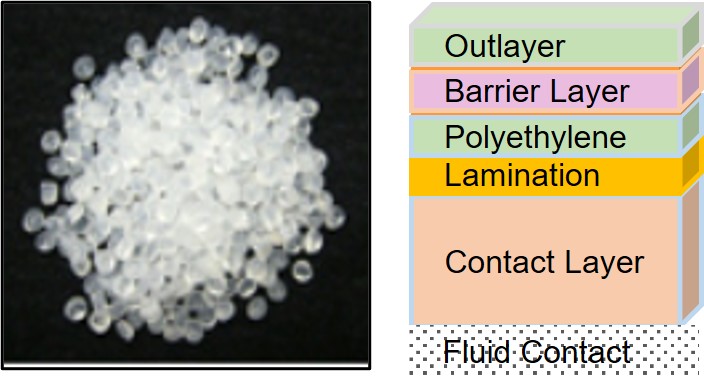 제품 원재료인 Polyethylene 및 기체 차단성 원료인 EVOH